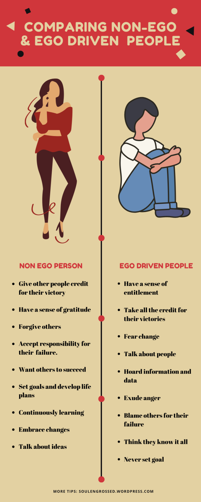 comparing non ego and ego driven people
